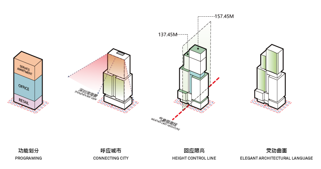 Aedas新作 | 深圳竹曦大厦，诗意生态的垂直社区