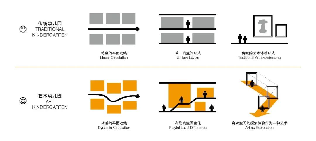 新作 | 艾儿思国际幼儿园:学习的艺术