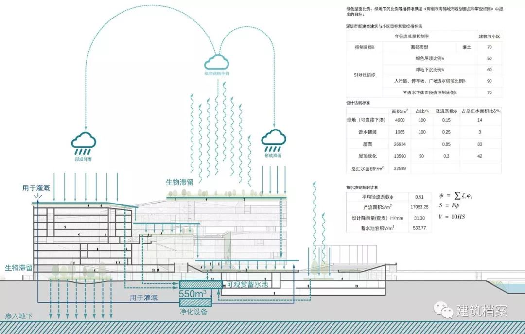 都市景观主义，福田中学，建筑观，自然观，新都市