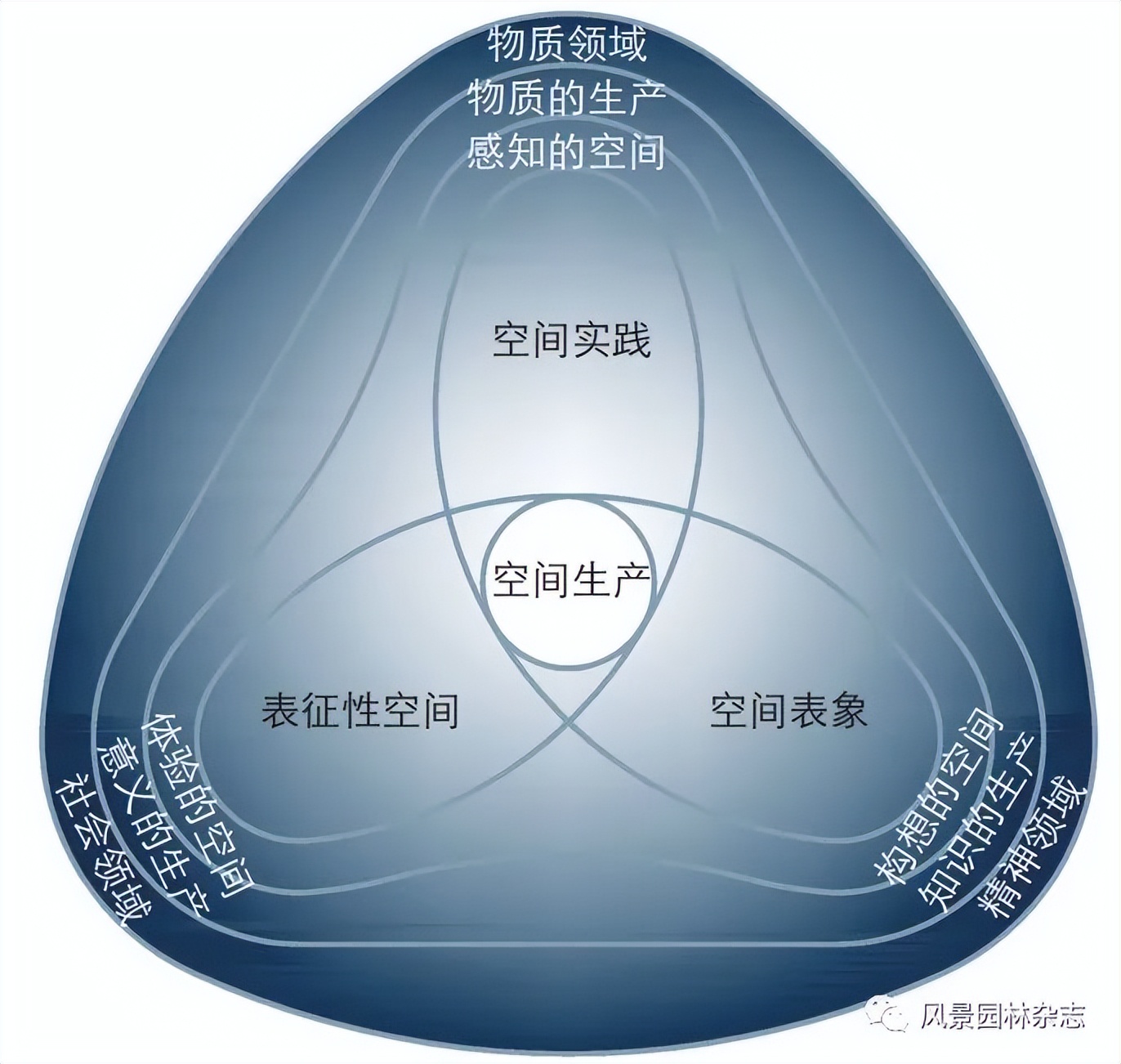 LA专题 | 章明 陈波 鞠曦 | 确定性与非确定性的共生&mdash;&mdash;空间生产视角下的上海杨浦滨江公共空间再生
