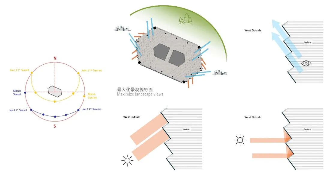 gmp中标 | 中煤雄安科创园