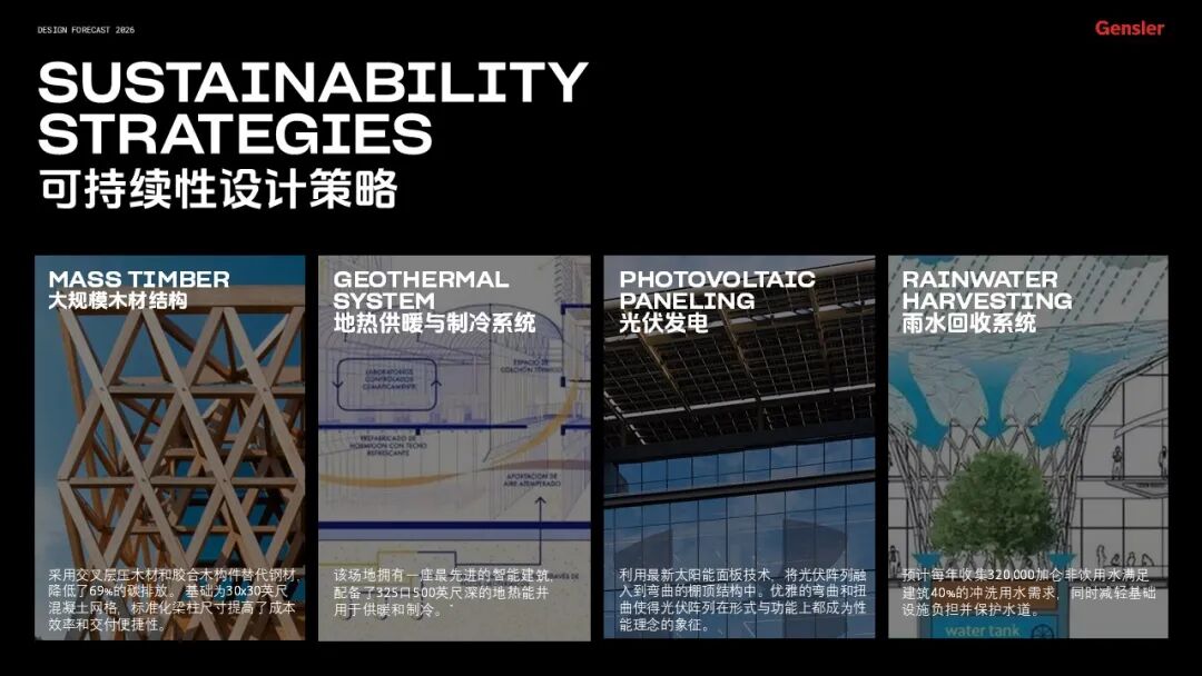 Gensler 2026设计趋势展望论坛上海站圆满落幕:共探转型时代的设计价值重构