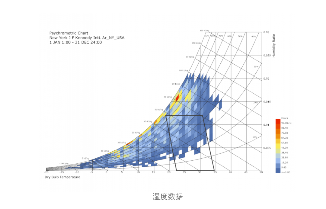 暑期Workshop早鸟倒计时 | 景观数据采集及可视化分析