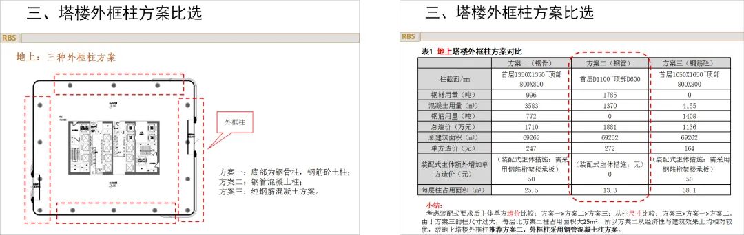 GWP建成项目 |玩心创造世界 —— 三七互娱广州琶洲CBD全球总部大厦