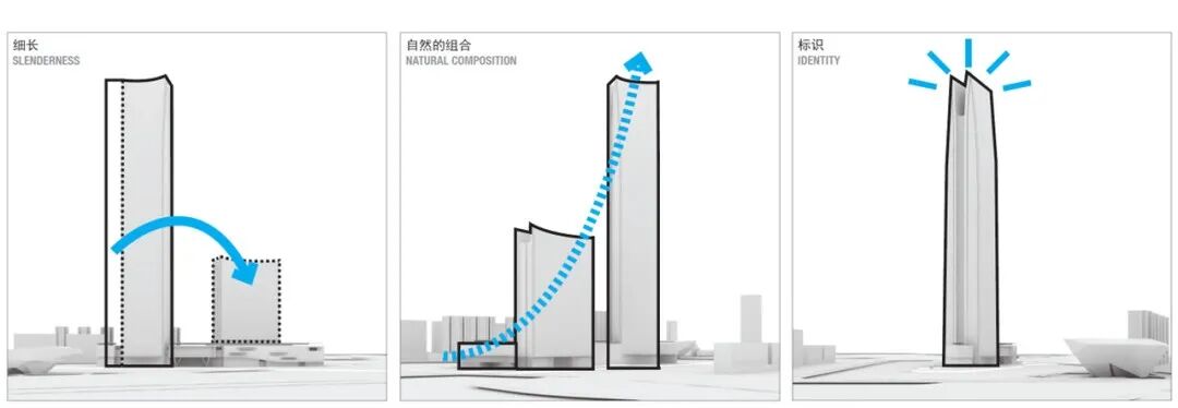活动回顾 | DAF 2026 建筑大会 x 温岭中心,滨水超高层立面设计