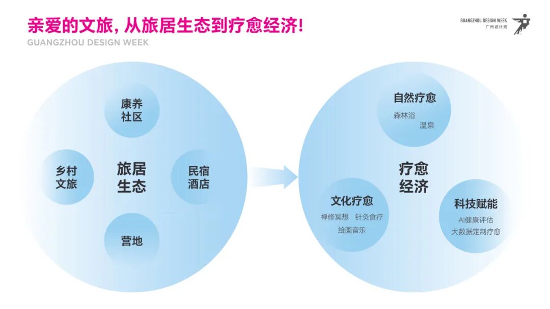 亲爱相见 | 2025广州设计周展前预览首发,全案选材全链品类全在广州设计周,12月5-8日广州见!