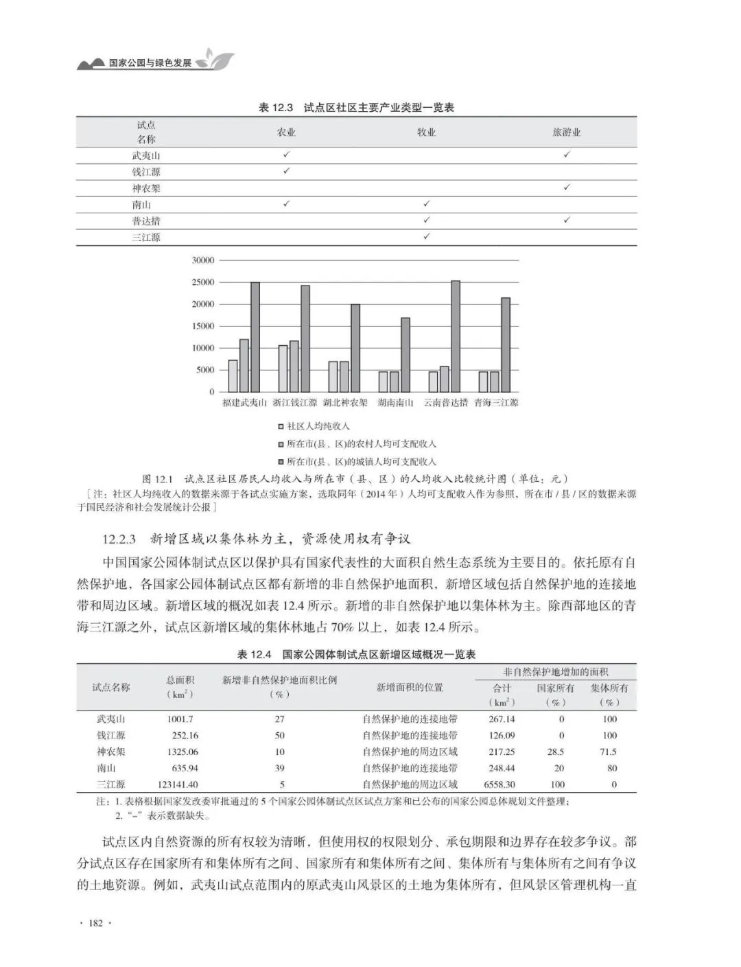 书讯丨《国家公园与绿色发展》丨张玉钧 王光玉 主编