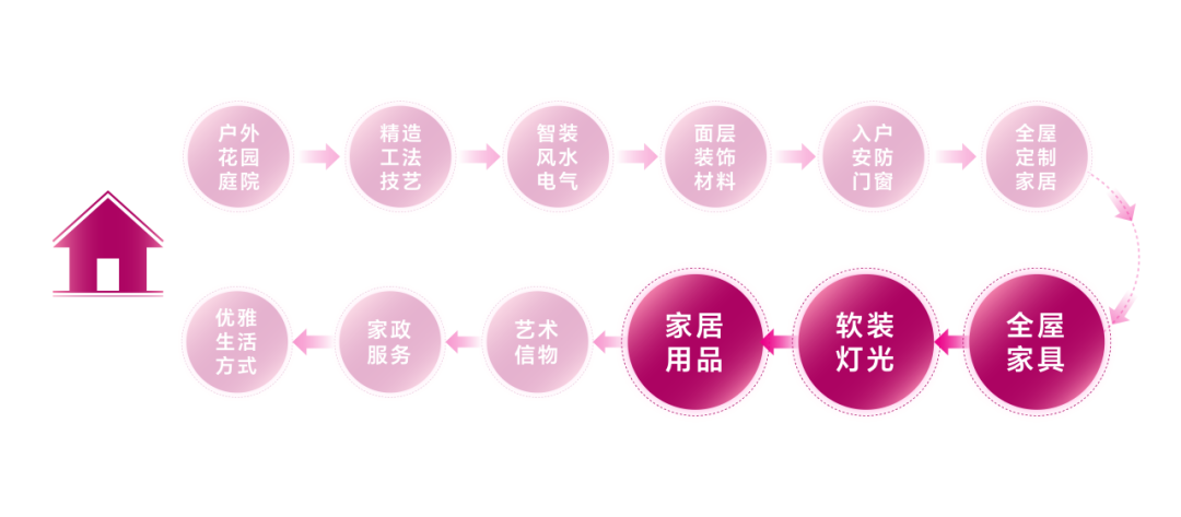 亲爱相见 | 2025广州设计周展前预览首发,全案选材全链品类全在广州设计周,12月5-8日广州见!