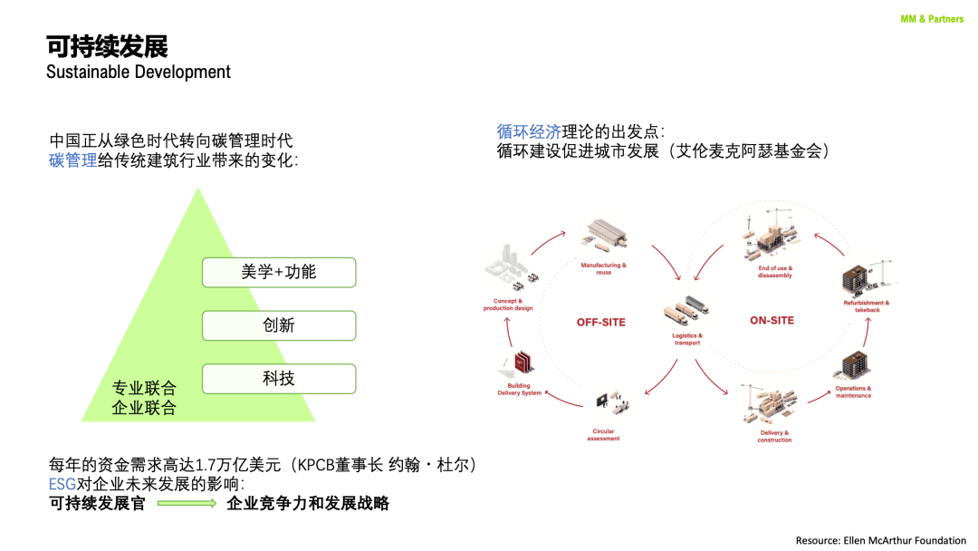 官方｜包豪斯可持续全球化发展国际论坛顺利举办（第五届）