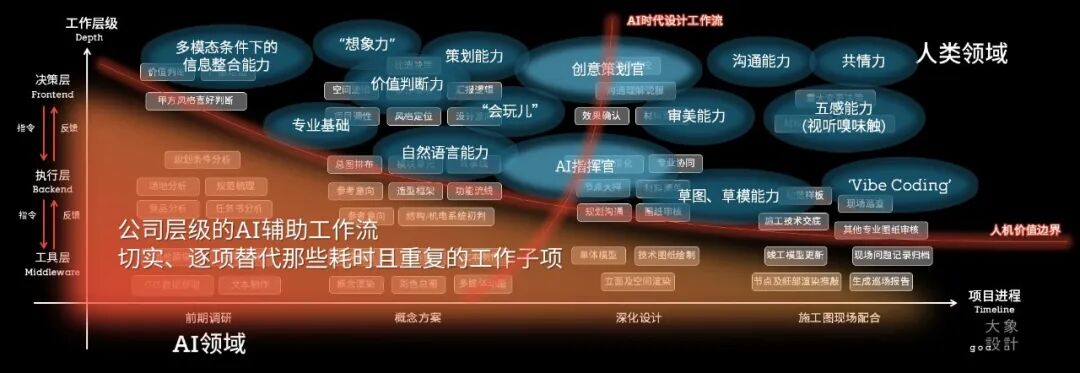 goa视 · 界 | 第六届论坛「突围」,舞台交给新生代