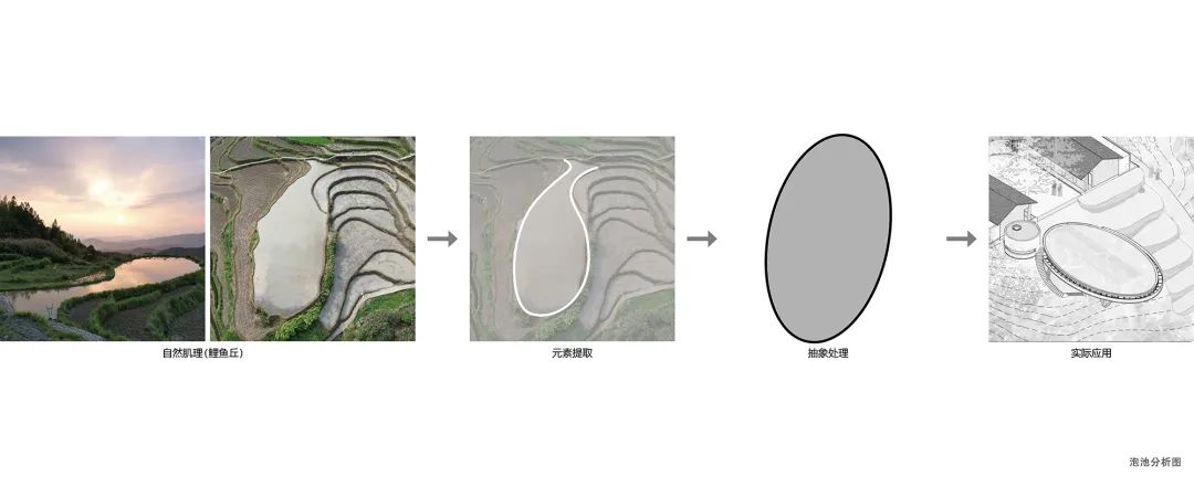AG/PROJECT｜与自然对话：问稻社