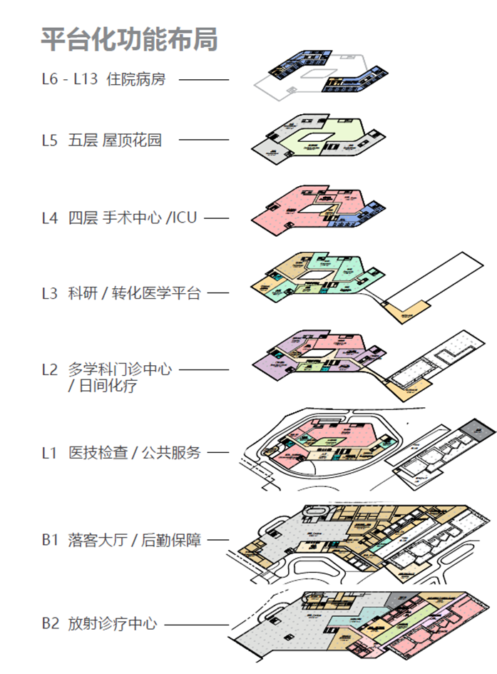 HKS新作 | 成都医投华西国际肿瘤治疗中心（重离子质子）