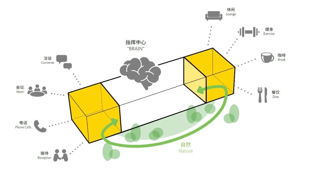 壳牌天津办公室改造：工业园区的可持续创新实践