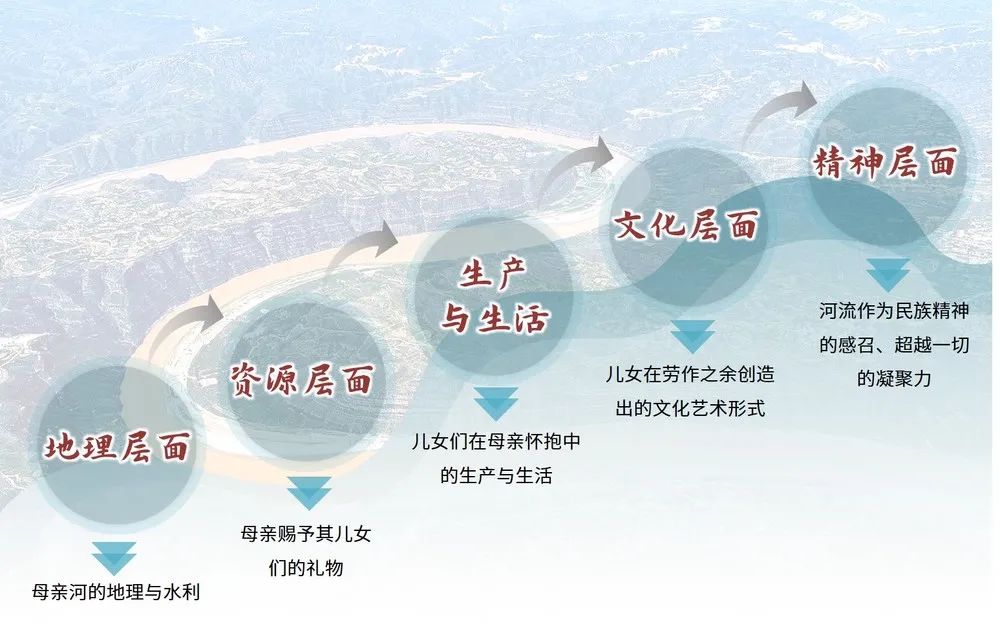 李忠观点丨不一样的故事，一样的黄河（一）