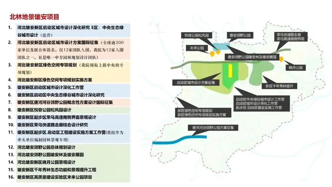 LA理事风采 | 从“纸上”落到“地上”，北林地景助力雄安蝶变
