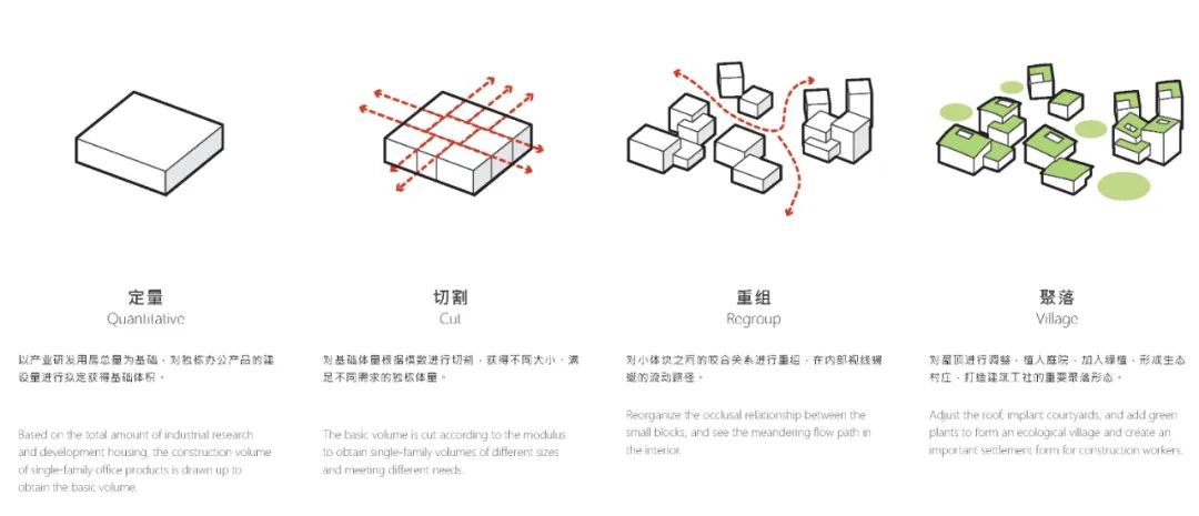 Aedas新作 | 跨界城野、工社、未来的深圳建筑产业走廊