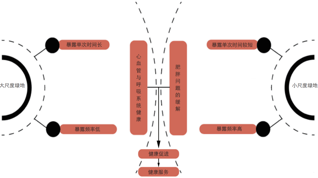 《风景园林》热点导读 | 42 景观服务
