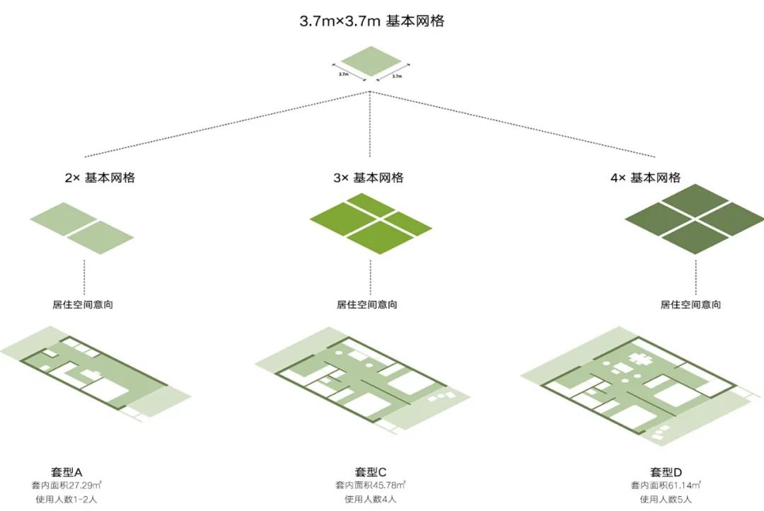 有邻无界：line+、NSA公布南方新住宅，深圳南山建工村公共住房设计竞赛方案