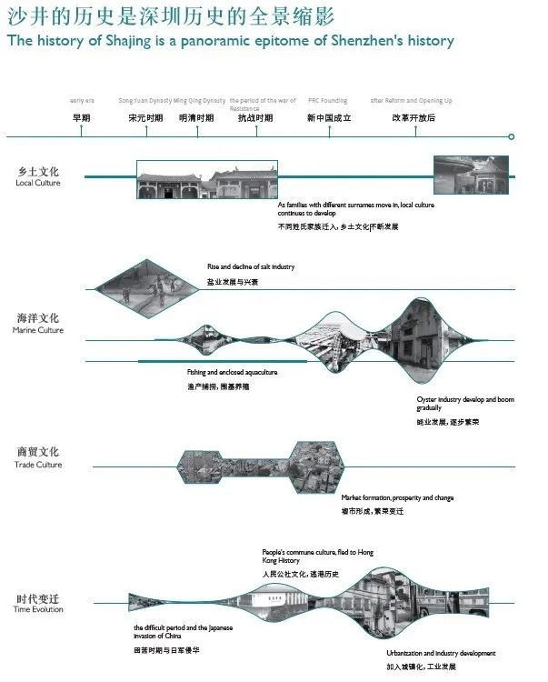 活化市井古墟 重塑城市绿洲 | 深圳沙井大街城市更新