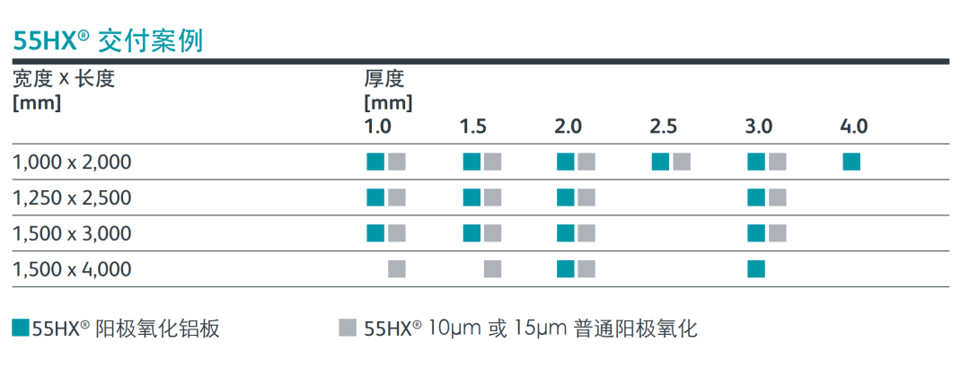 55HX® 铝板 | 专门为阳极氧化应用开发的高品质建筑铝板