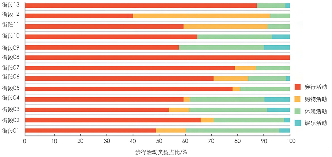 《风景园林》热点导读 | 42 景观服务