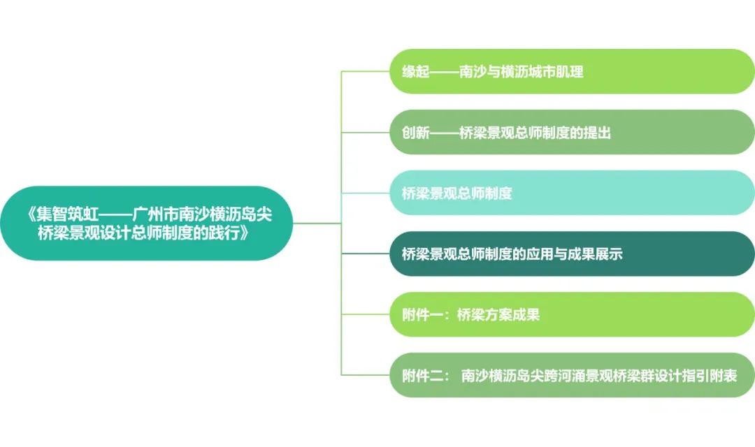 赠书 | 探索城建新模式:《集智筑虹——广州市南沙横沥岛尖桥梁景观设计总师制度的践行》