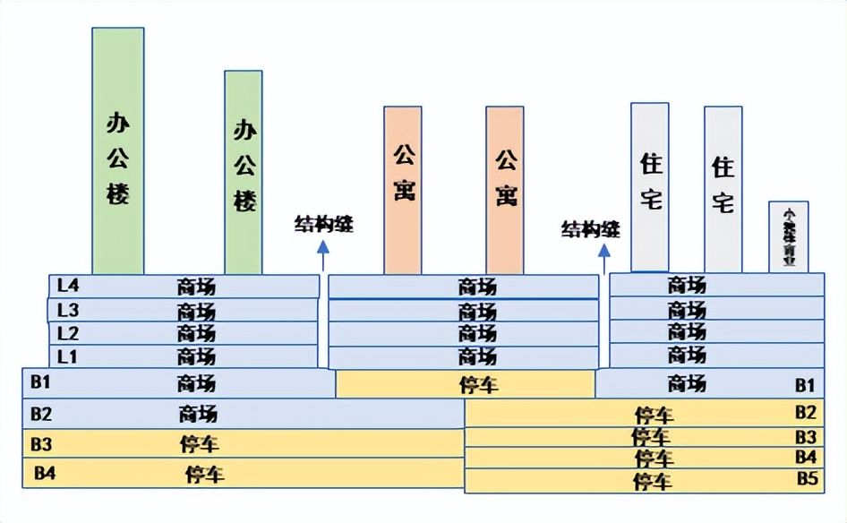 成都商业新地标：环贸ICD全新启幕
