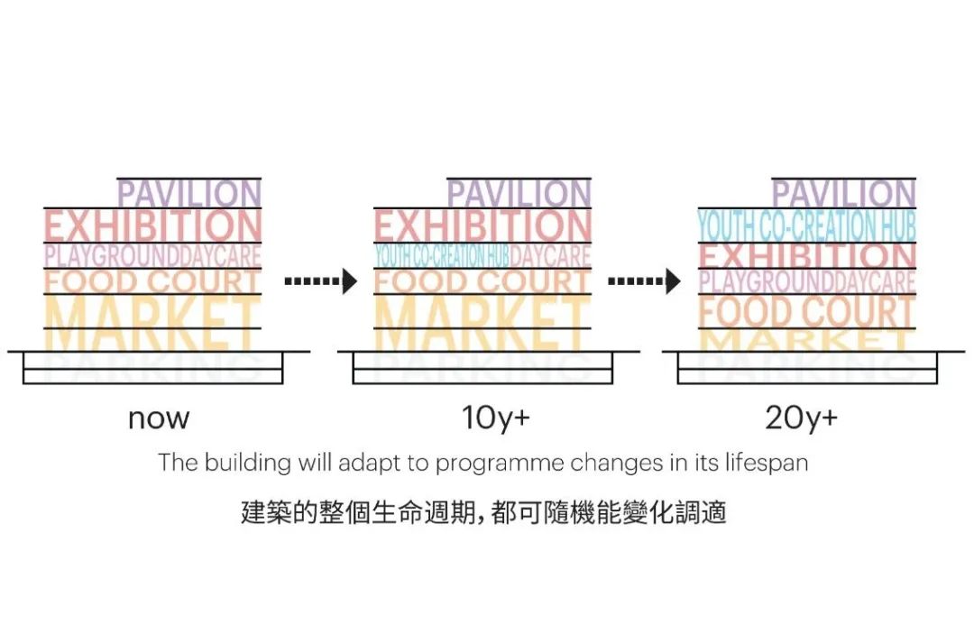 前瞻灵活性：MVRDV 在竹北打造「方块市场」，开启市场建筑新篇章