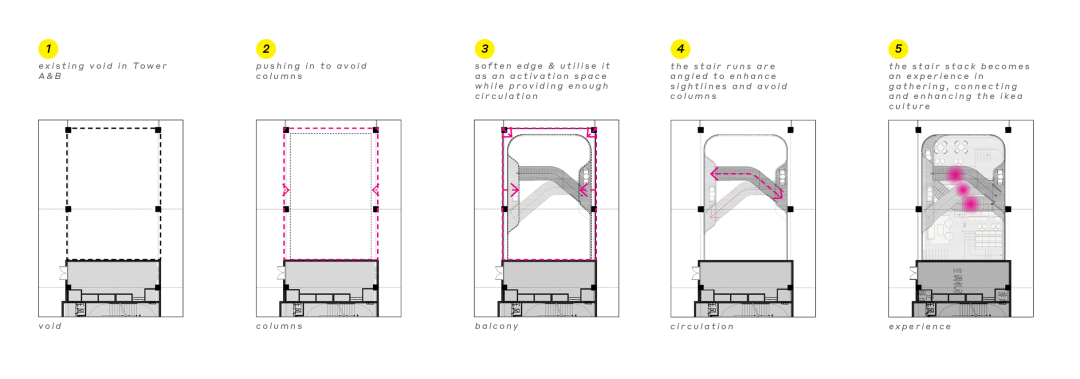 2025 WIN Awards | 上海荟聚，北欧简约邂逅海派语境