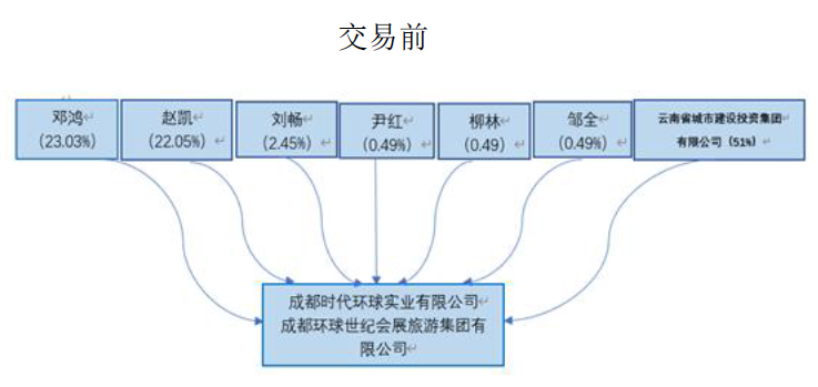 环球融创，单体建筑，