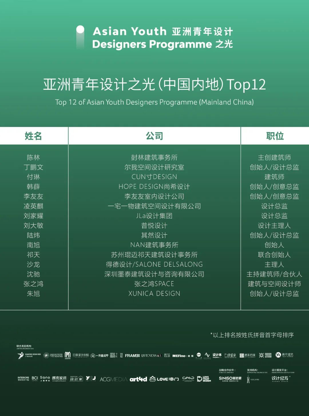 2022亚洲青年设计之光 | 重磅！中国内地TOP12正式揭晓！
