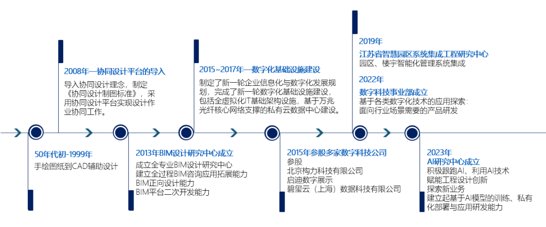 智启未来：AI+建筑设计创新峰会