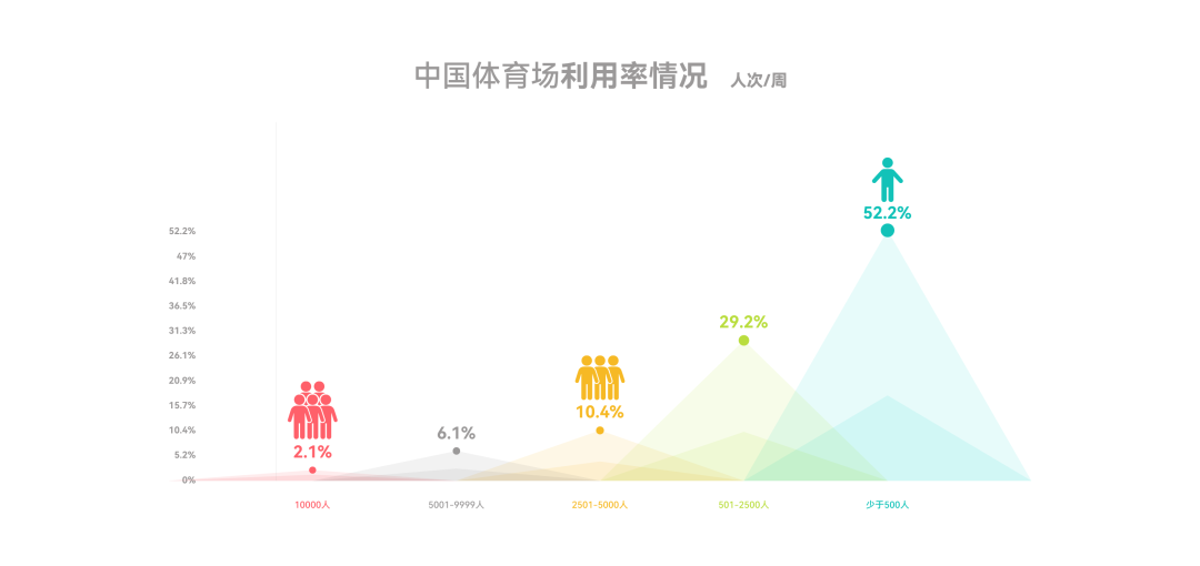 line+打造新昌小球中心:Sports Mall,从赛事容器到城事发生器