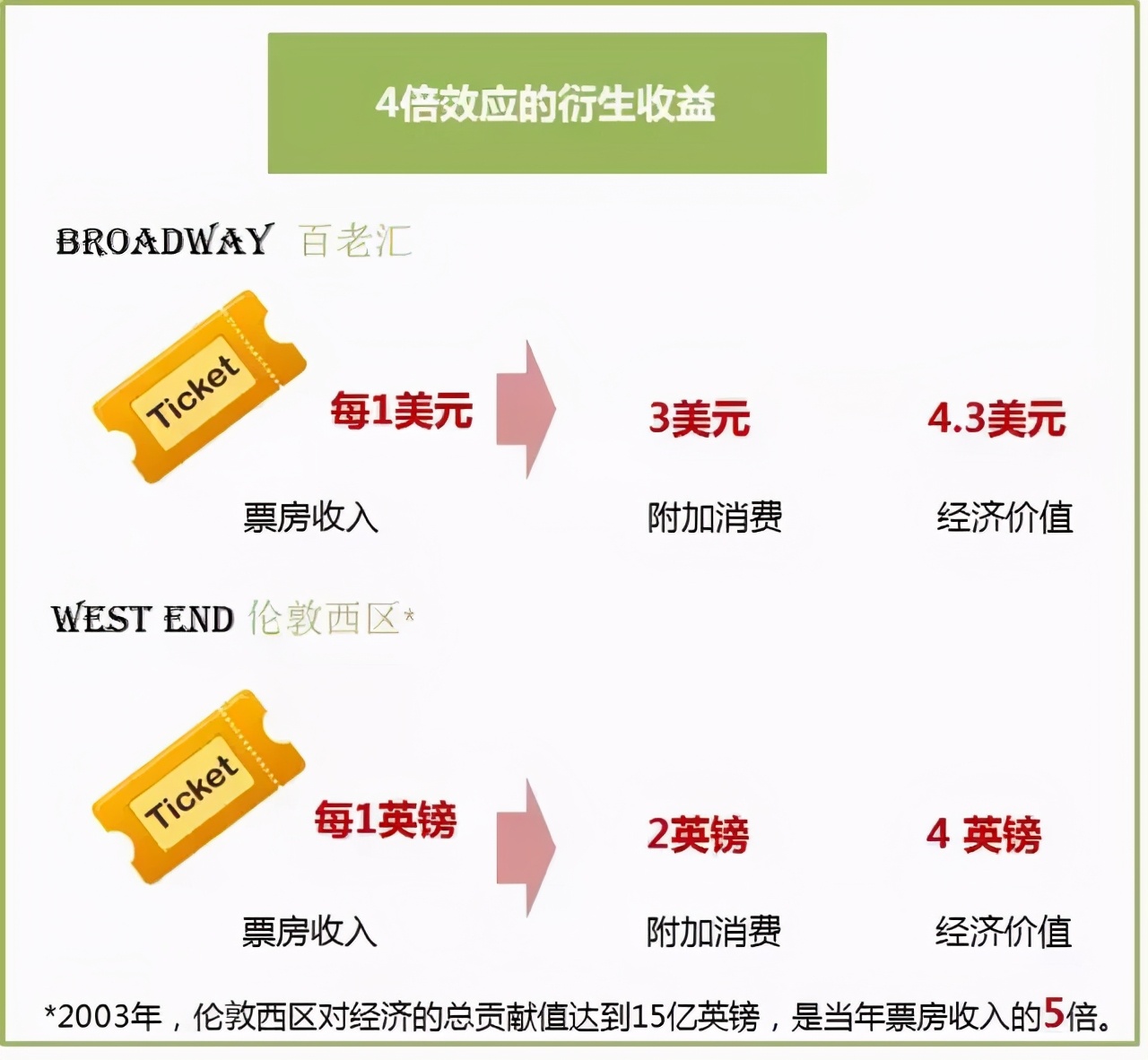 李忠观点丨城市更新：城市价值点金术