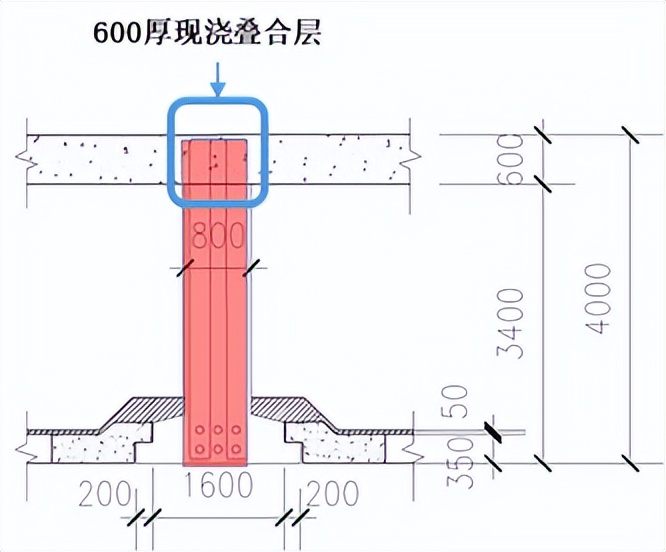 枢纽之上建起空中之城 | TODTOWN天荟铁路大平台正式动工