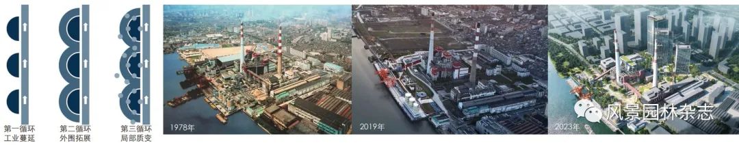 LA专题 | 章明 陈波 鞠曦 | 确定性与非确定性的共生&mdash;&mdash;空间生产视角下的上海杨浦滨江公共空间再生