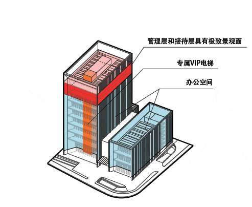 Aedas新作 | 上海浦发银行大厦，可持续金融水岸门户