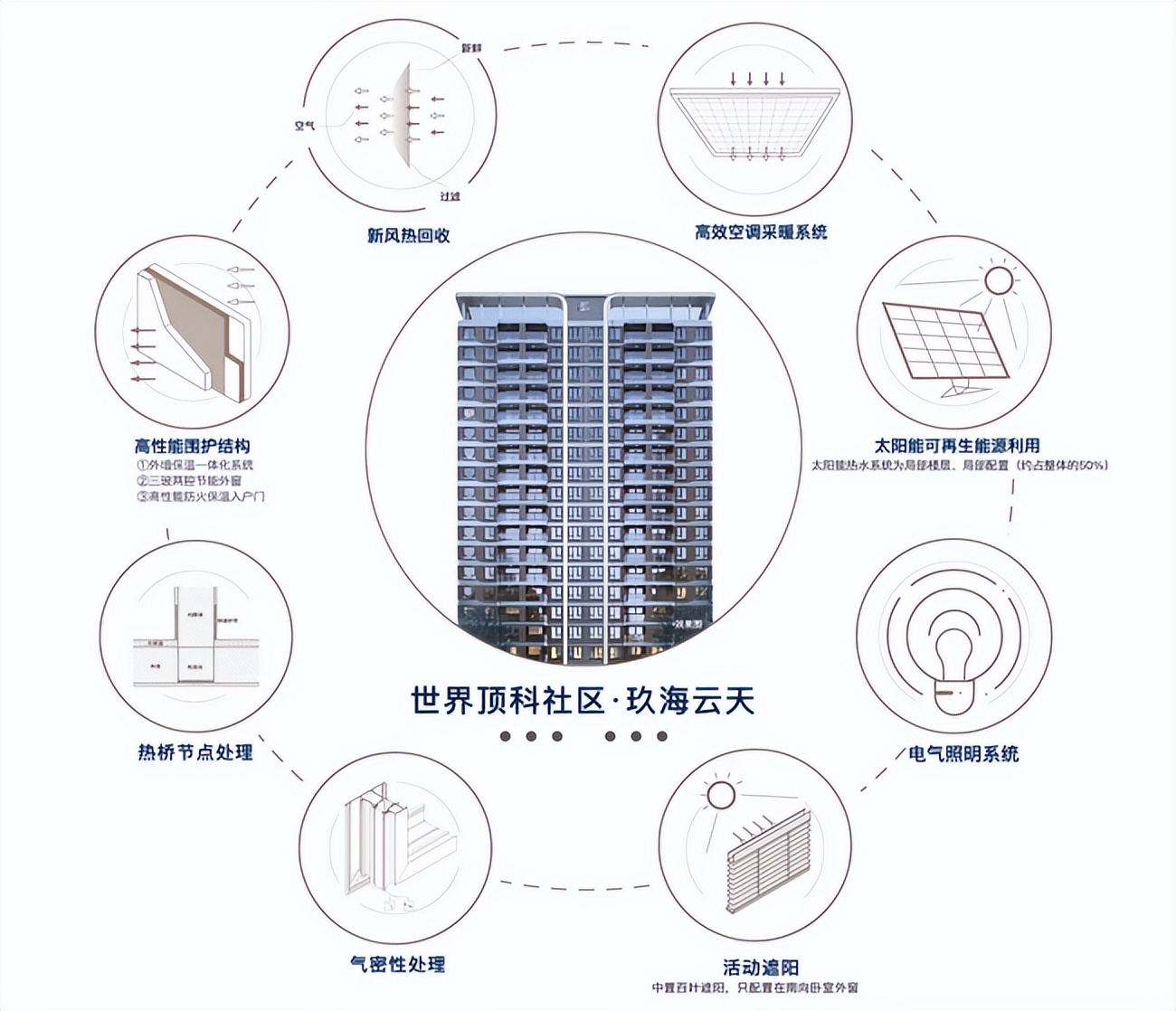 绿色低碳助力品牌升级 中建玖合精筑高标准人居