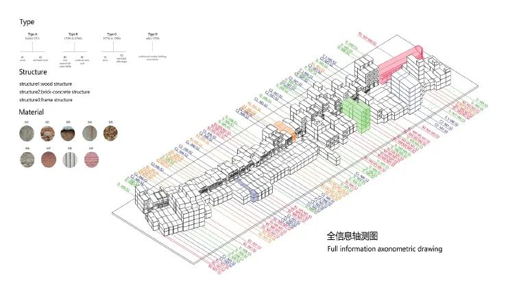 国际工作坊｜「过去的创新」利用生态村策略、保护与修复技术实现历史聚落的可持续设计
