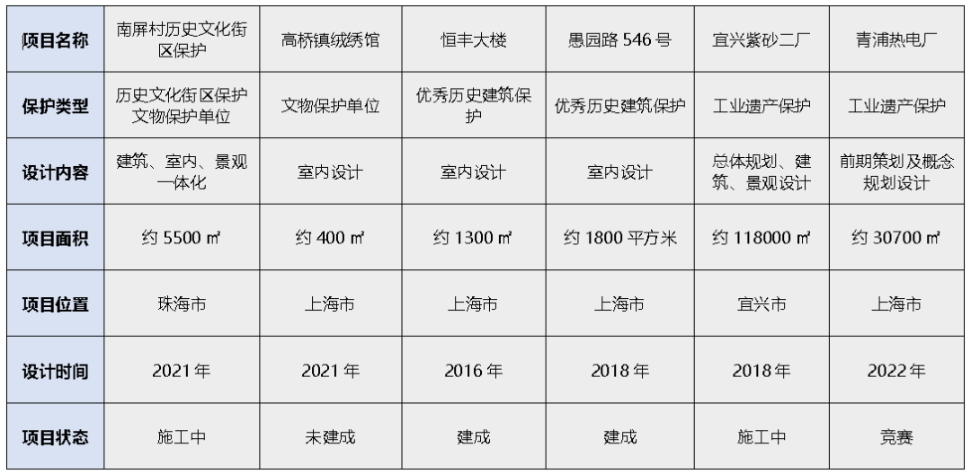 予舍予筑案例 | 历史的三重维度：历史文化遗产保护与再利用实践