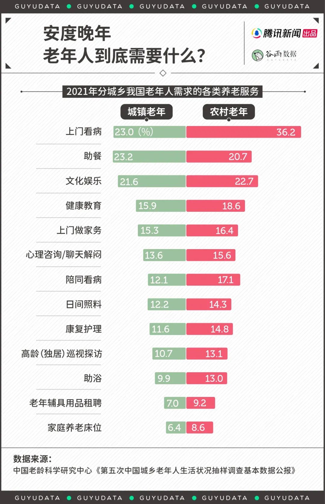 建造时间机器 | 幼儿园与养老院的转化思考