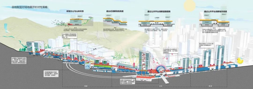 清源钰谷 荟智陇丘 | 深圳市罗湖玉龙片区城市设计国际咨询