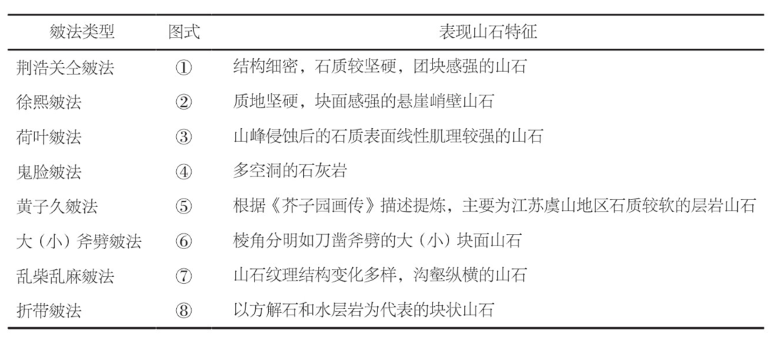 《风景园林》热点导读 | 40 中国传统园林营造技艺