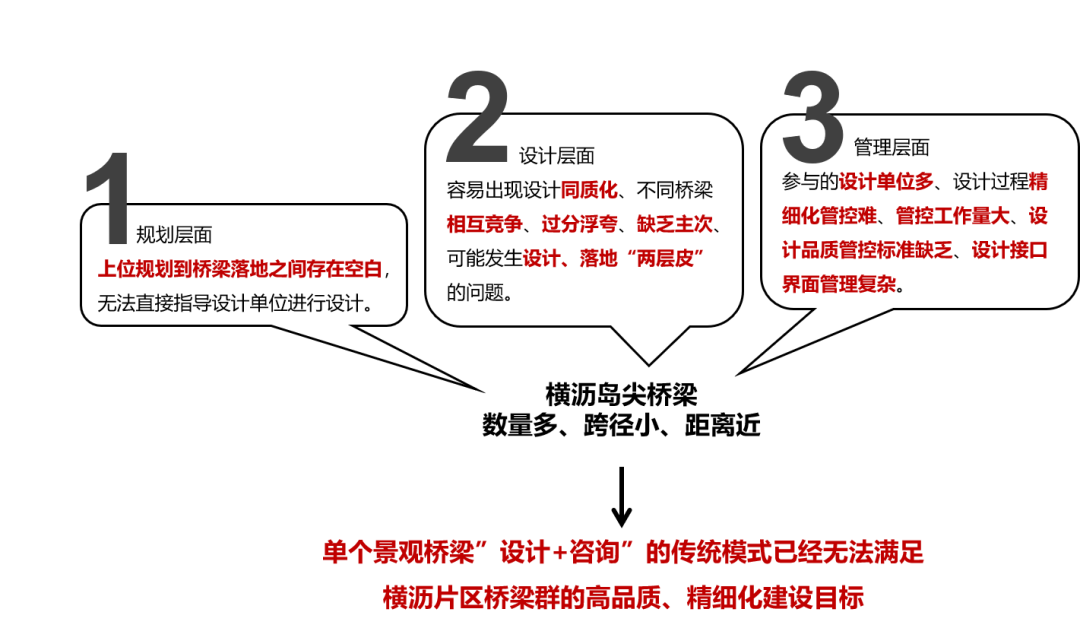 赠书 | 探索城建新模式:《集智筑虹——广州市南沙横沥岛尖桥梁景观设计总师制度的践行》