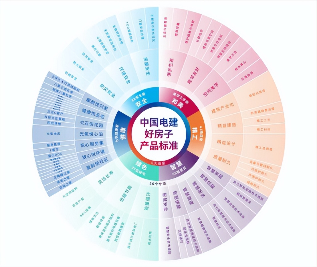 匠心筑好房！长安华曦府2025进阶京西人居新高度