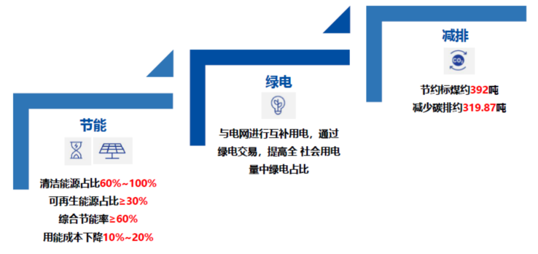 雄安电建智慧城，开启零碳建筑新纪元