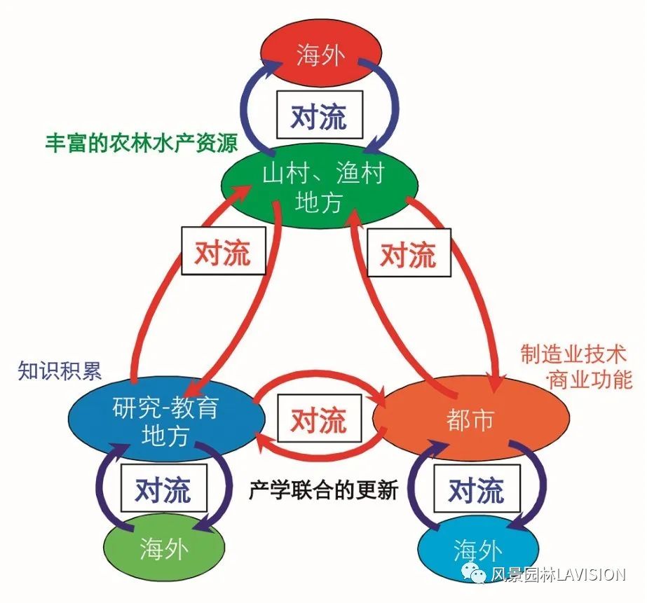 LA研究 | 苏畅 章俊华 | “绿色基本计划”——基于国土空间规划演进的日本绿地系统规划导则