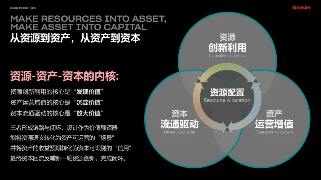 Gensler 2026设计趋势展望论坛北京站圆满落幕：于长江&ldquo;思想殿堂&rdquo;，共探存量时代的设计价值重构