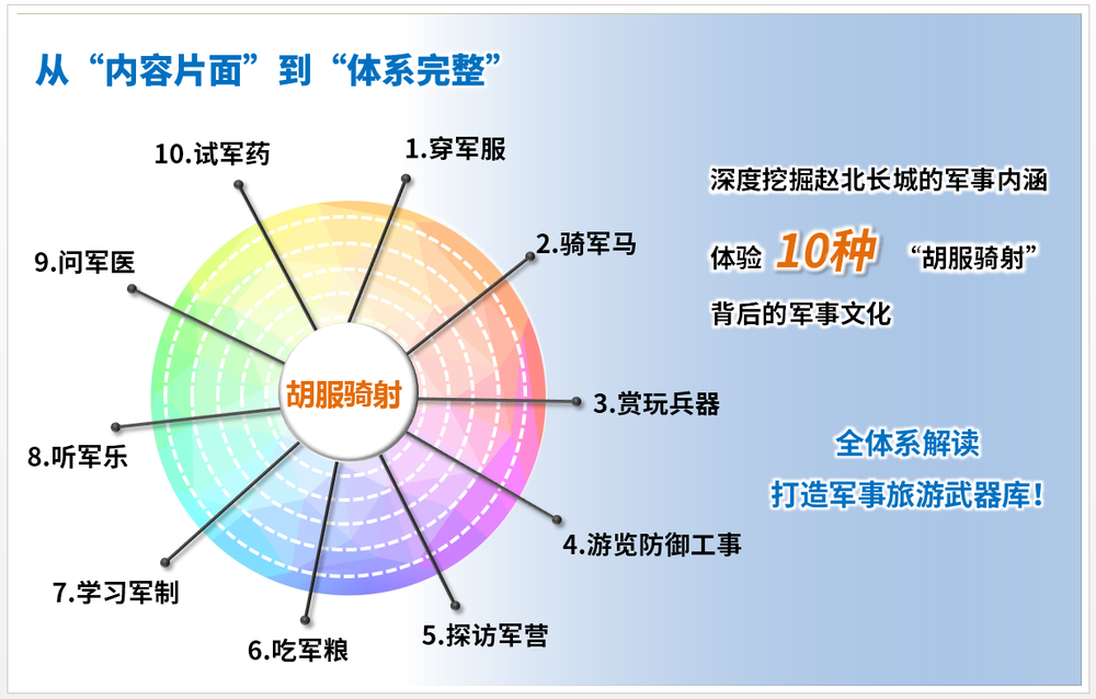李忠观点丨赵北古长城文旅创新发展战略（上篇）