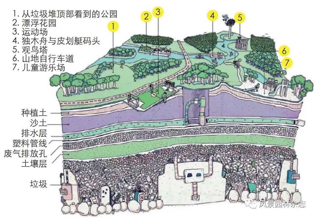 LA专题 | 李梦一欣 | 批判性城市景观重构下的美国与德国后工业景观比较